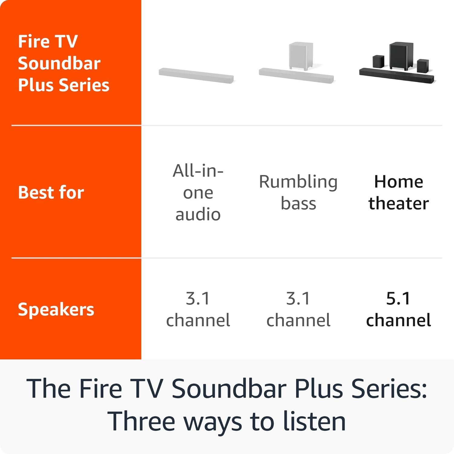 Amazon Fire TV Soundbar Plus with subwoofer and surround sound speakers (newest model), 5.1 channel, Dolby Atmos, clear dialogue - Image 3