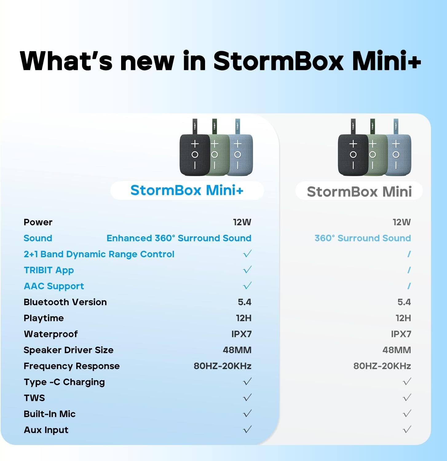 Tribit StormBox Mini+ Portable Bluetooth Speaker, 12W Wireless Speaker with 360°Surround Sound, 12H Playtime, Custom EQ, BT5.4, IPX7 Waterproof, RGB Lights, Type-C, TWS, AAC/SBC, Home/Outdoor/Travel - Image 10