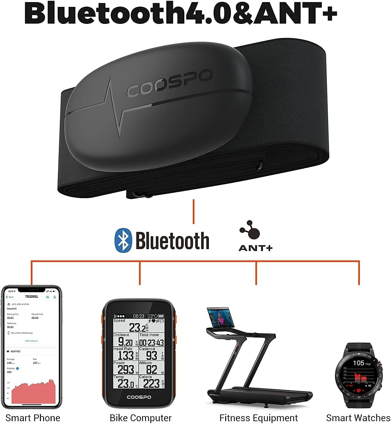 COOSPO H6 Heart Rate Monitor Chest Strap Bluetooth 4.0 ANT+ IP67 Chest Heart Rate Sensor for Peloton Polar DDP Yoga Map My Ride Garmin Sports Watches - Image 5