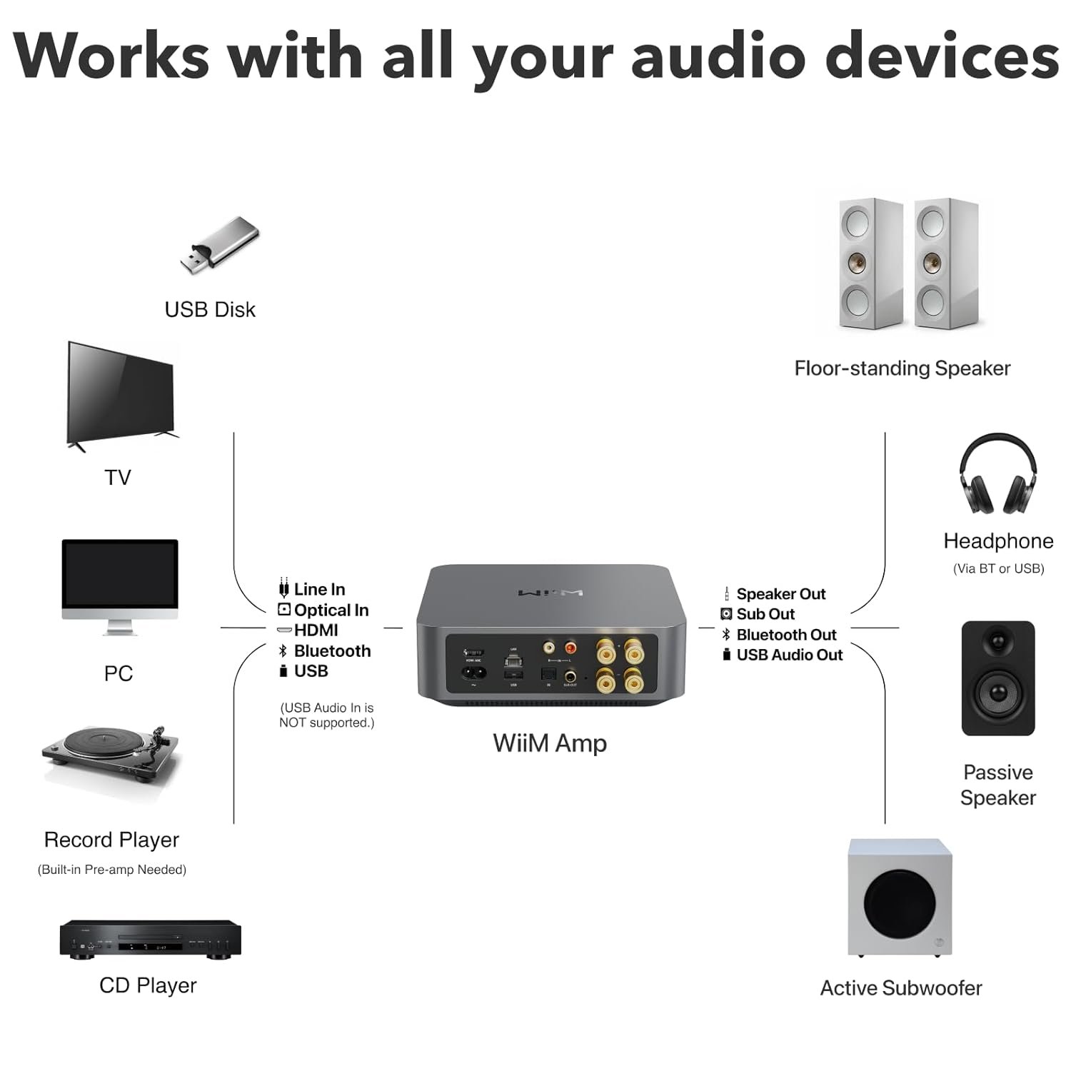 WiiM Amp: Multiroom Streaming Amplifier | Compatible with AirPlay, Google Cast, Alexa | HDMI, Voice Control | Stream from Spotify, Amazon Music, Tidal & More | Space Gray - Image 7