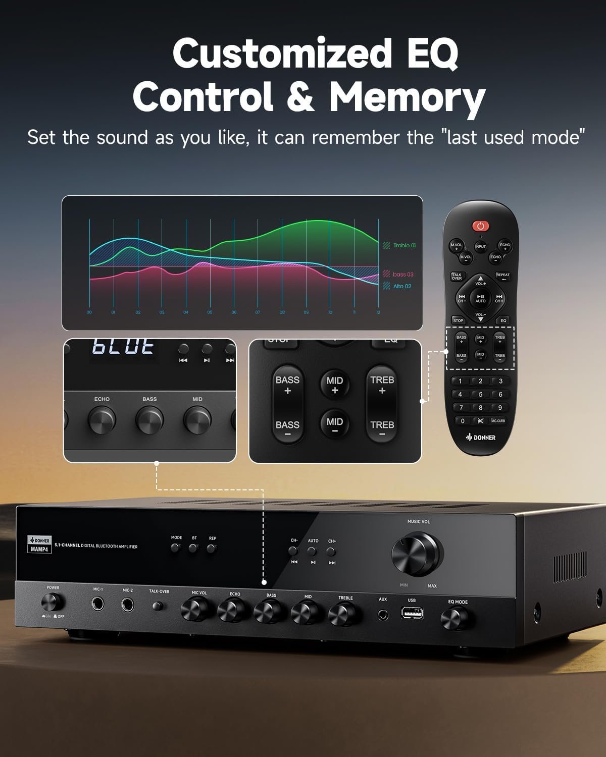 Donner Stereo Receivers, 5.1 Channel Audio Amplifier with Bluetooth 5.3, Optical/Coaxial, USB, FM, 2 Mic-in, Echo, RCA, AC-3 Input for Home, Karaoke, Theater Speakers, 60W/4R & 25W×3 RMS, MAMP4 - Image 7