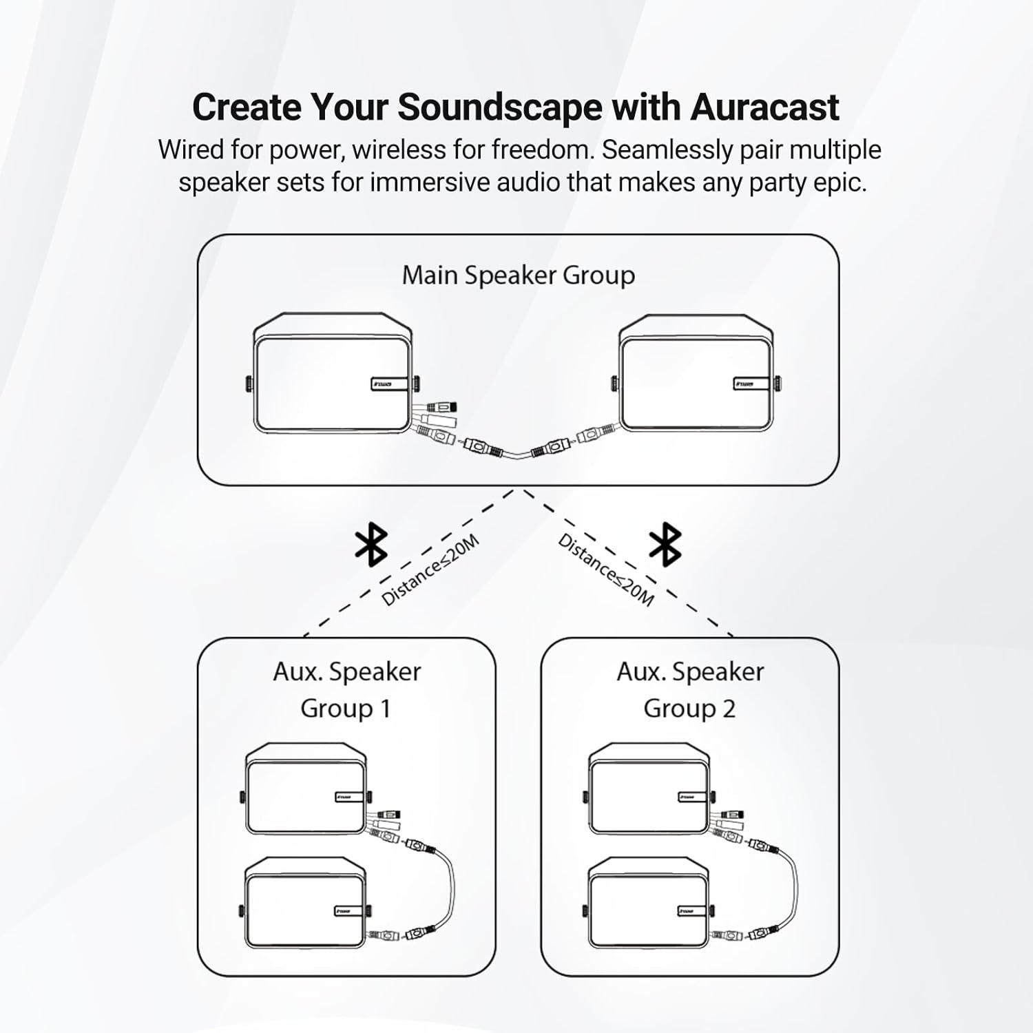 Inwa Upgraded 400W Outdoor Bluetooth Speakers Pair - Active Passive Wall Mount Stereo Speaker, Wireless Multi-Speaker Connection with Auracast, Sound System w/Aux for Porch, Patio, Garage, Home - Image 3