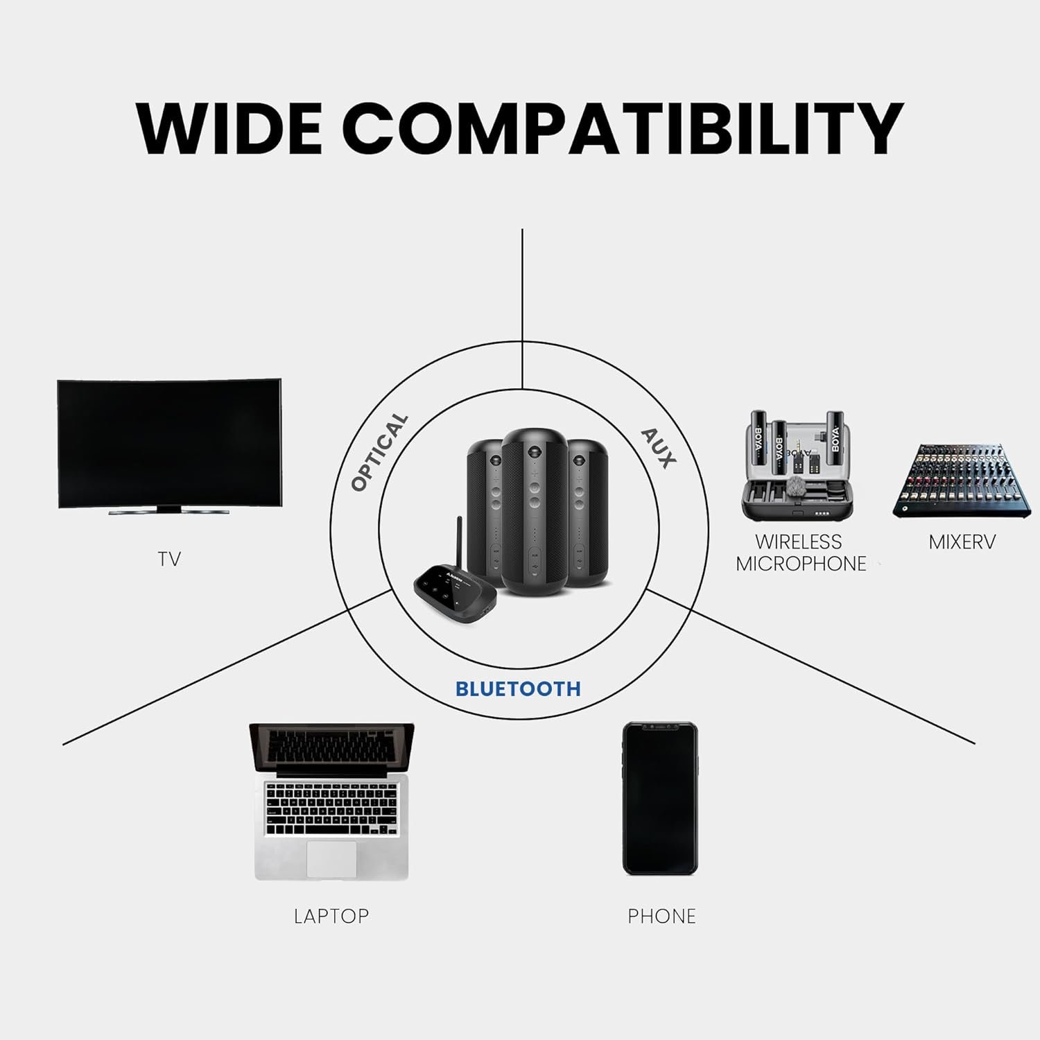 Avantree Harmony 2 – Multi-Room Wireless Speaker System with Bluetooth & Wired Inputs, Easy Setup, Expandable, 30ms Low-Latency Sync for Whole-Home, Meeting Rooms & Small Indoor Events - Image 5