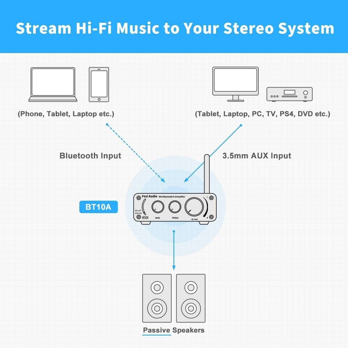 Fosi Audio BT10A Bluetooth 5.0 Stereo Audio Amplifier Receiver 2 Channel Class D Mini Hi-Fi Integrated Amp for Home Passive Speakers 50W x 2 TPA3116 - Image 6