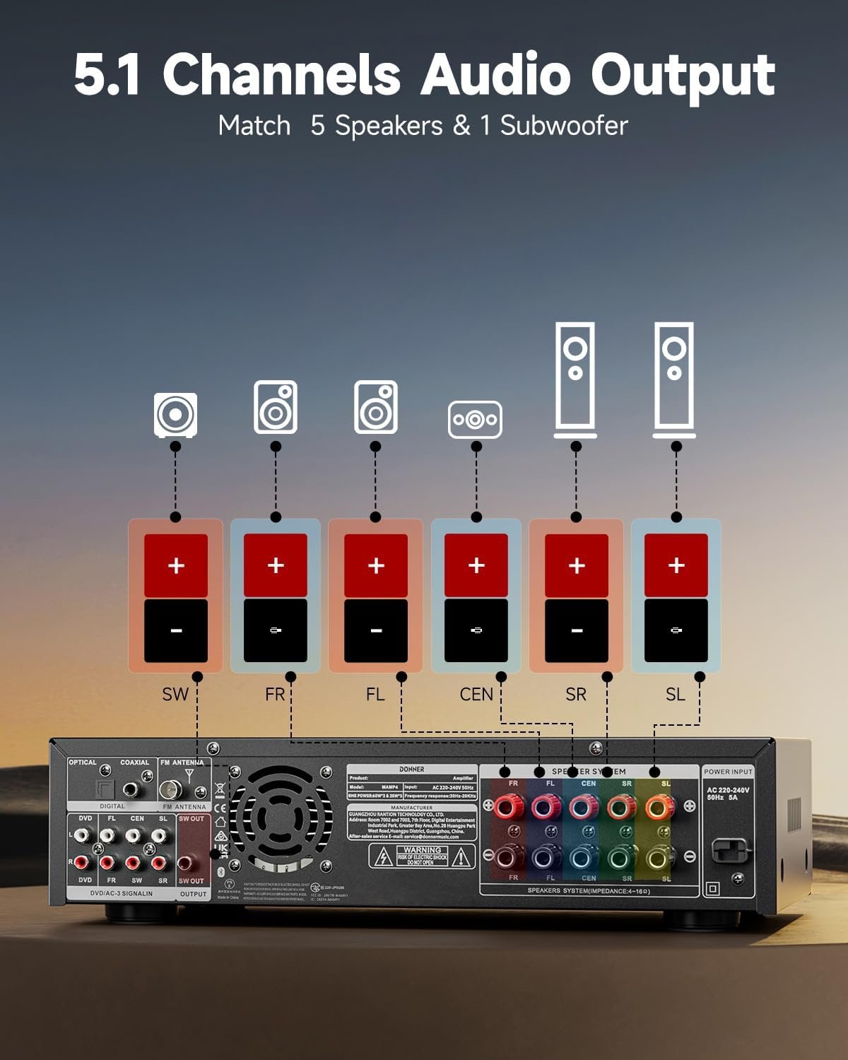 Donner Stereo Receivers, 5.1 Channel Audio Amplifier with Bluetooth 5.3, Optical/Coaxial, USB, FM, 2 Mic-in, Echo, RCA, AC-3 Input for Home, Karaoke, Theater Speakers, 60W/4R & 25W×3 RMS, MAMP4 - Image 6