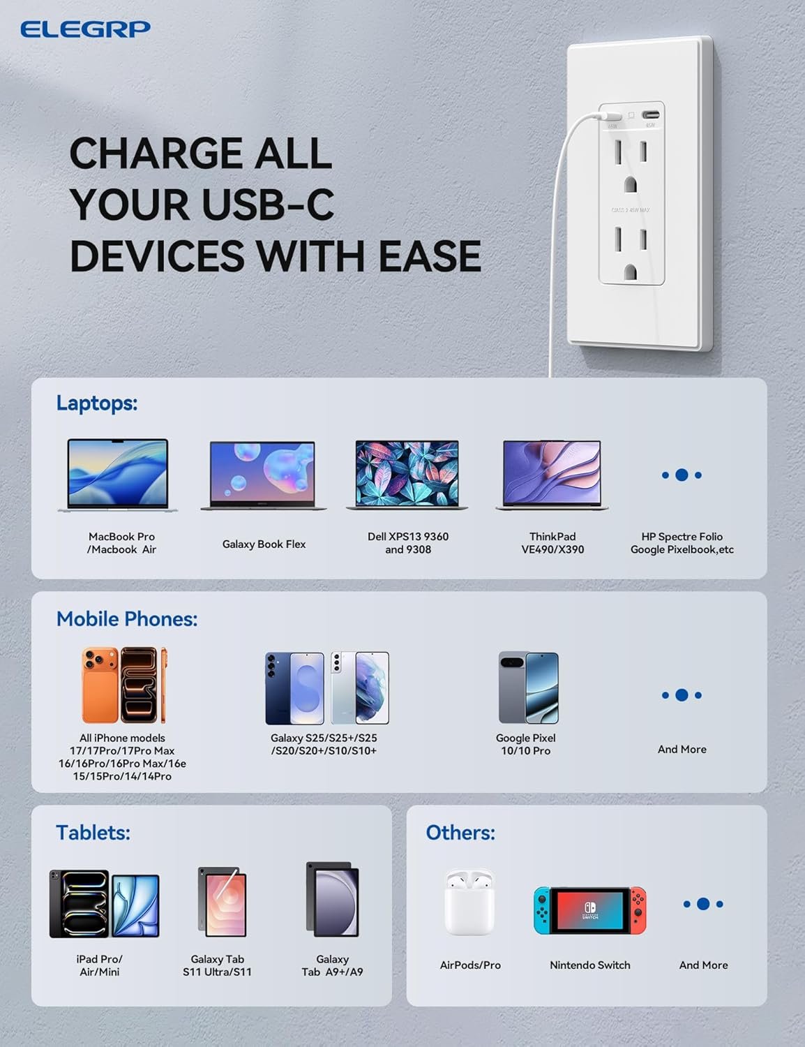 ELEGRP 45W Ultra-Speed USB C Outlet, 15 Amp Dual Type-C TR Wall Outlet Receptacle, Charging Power Outlet for iPhone 17 Series & More, UL Listed, 1 Pack, Matte White - Image 5