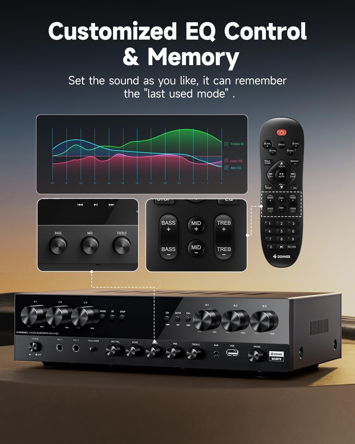 Donner Stereo Receivers, Premium 1000W Peak Power 6 Channel Audio Amplifier with Bluetooth 5.3, USB, FM, 2 Mic-in, Echo, RCA, Optical/Coaxial Input for Home, Karaoke, Theater Speakers, MAMP6 - Image 6