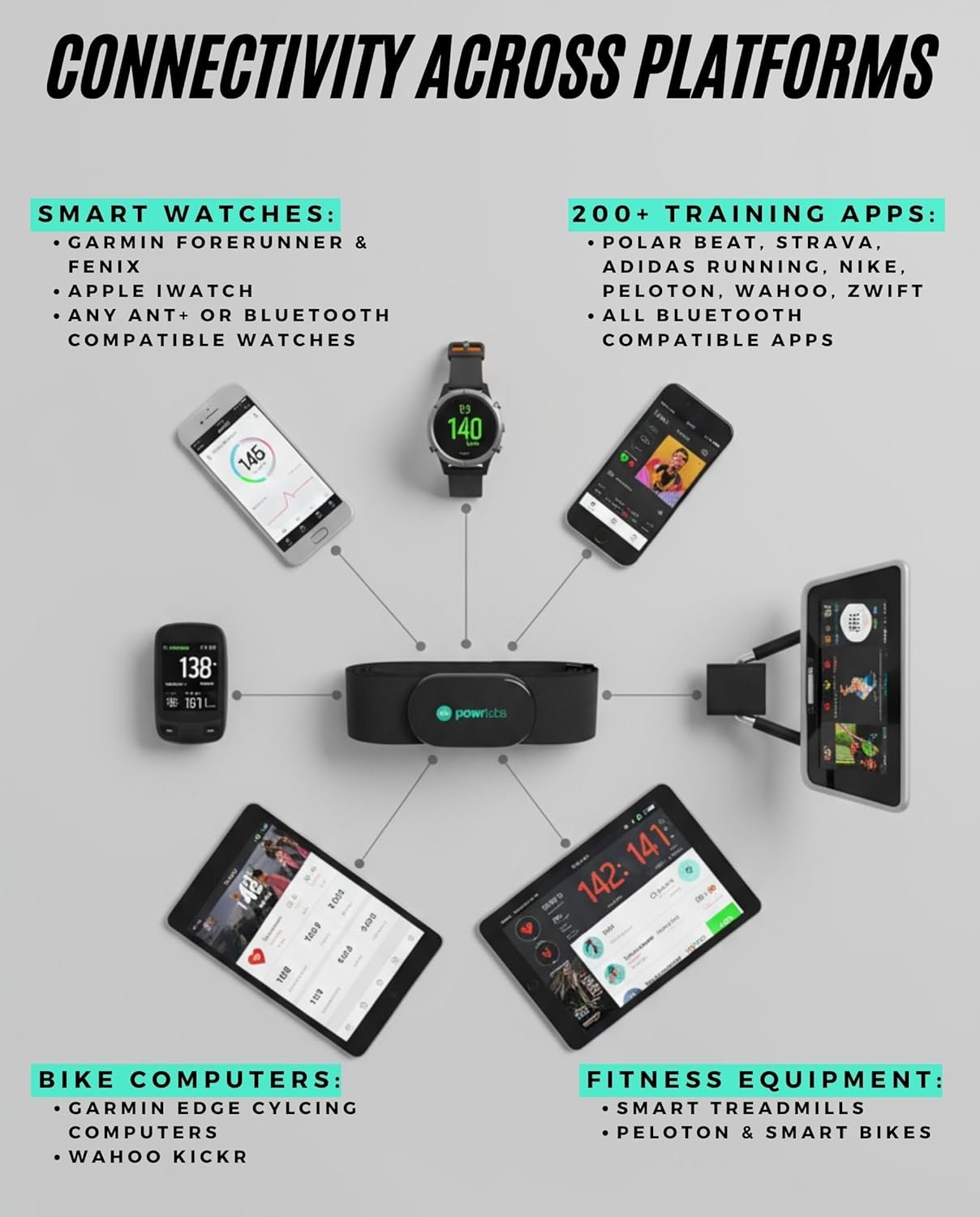 Powr Labs Bluetooth and ANT+ Heart Rate Monitor Chest Strap - All Day Comfort, Easy Connectivity - Compatible with Polar, Garmin, Peloton, Wahoo - Image 8