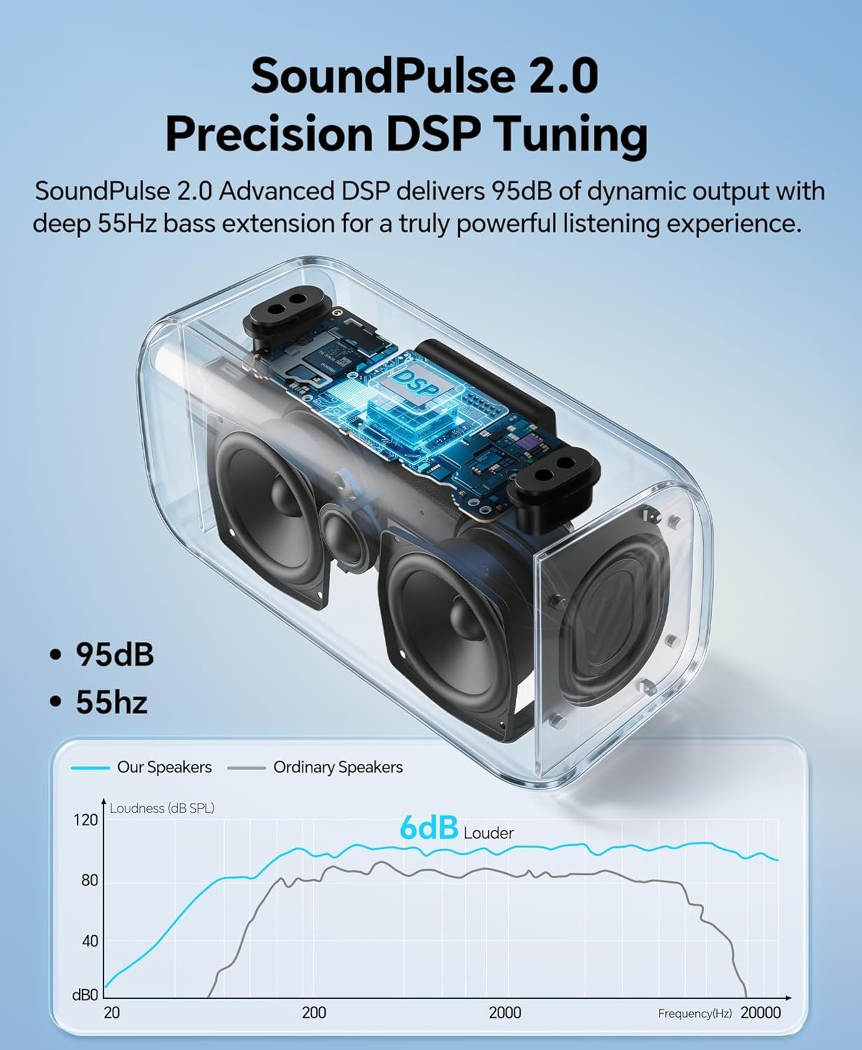 dbsono Portable Bluetooth Speaker Wireless: 60W SoundPulse 2.0 with BassBoost, Loud Party Speakers, Unlimited Pairing, TWS for Outdoor & Indoor, Beach Vacation Essential, Black - Image 4
