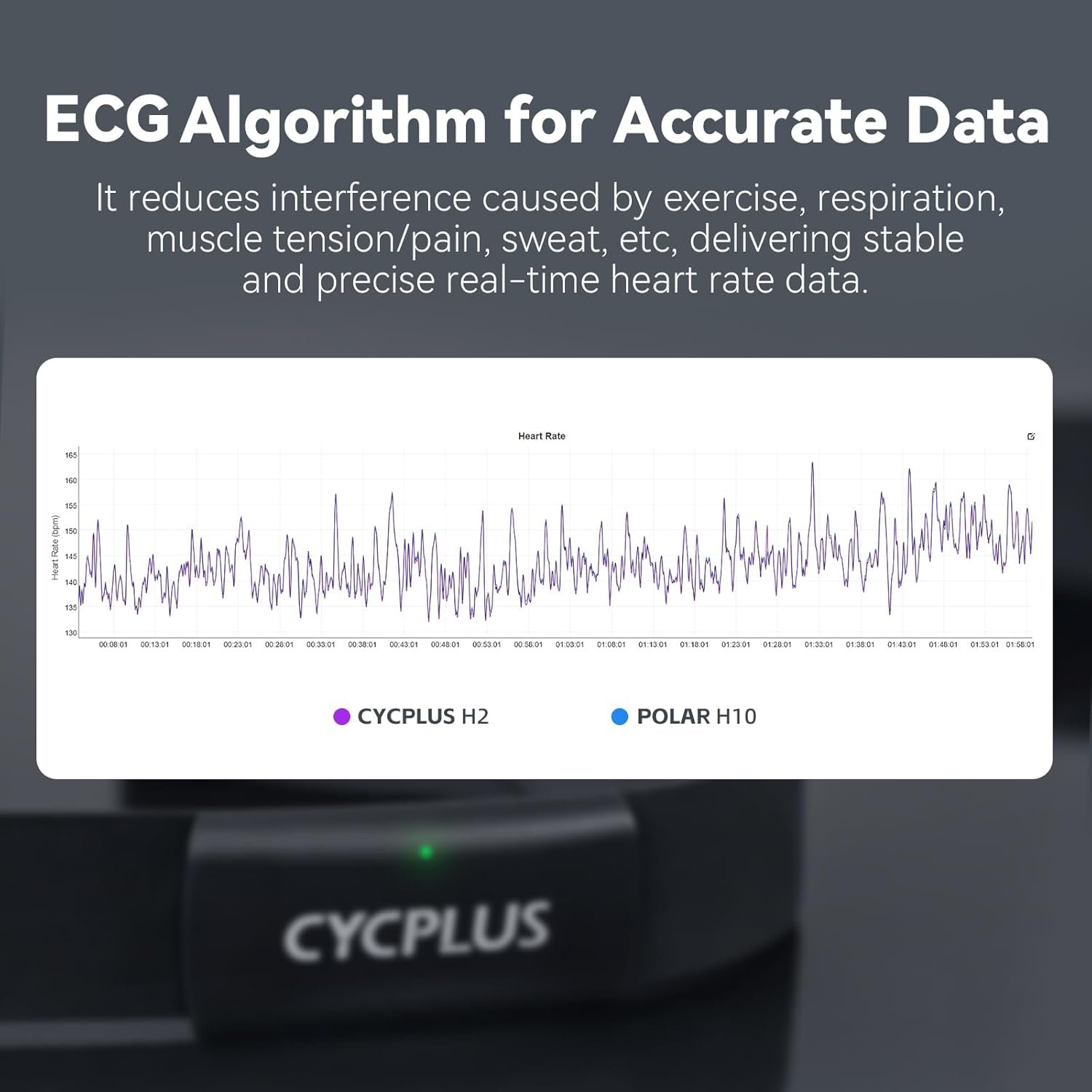 CYCPLUS Heart Rate Monitor Chest Strap H2Pro, Bluetooth ANT+ Heart Rate Monitor Chest Sensor with 500h Battery, IPX7 Waterproof and Dustproof, HRM Works with Strava/CYCPLUS App - Image 2