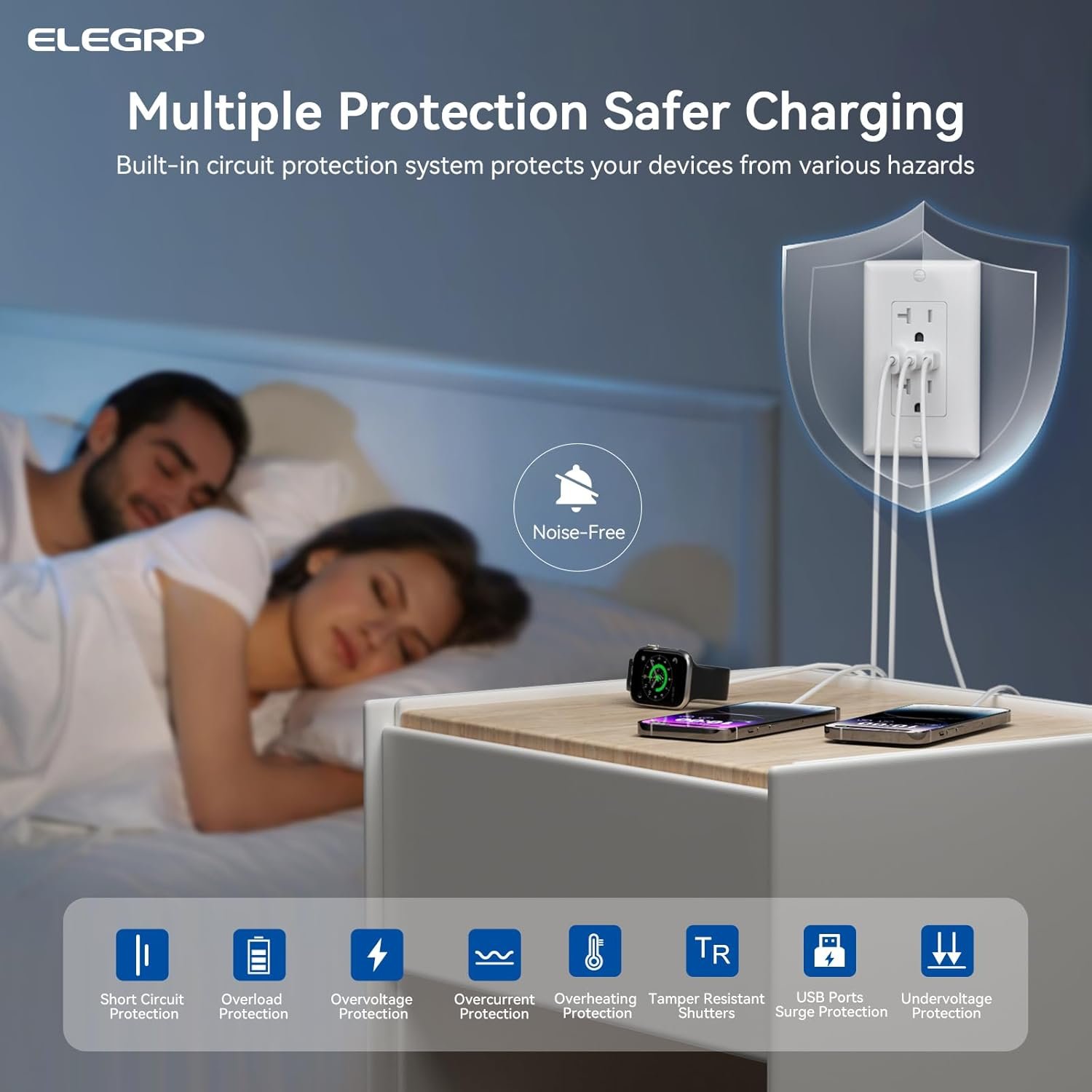 ELEGRP USB Outlets, 20 Amp Wall Outlet with 3 USB Ports, Dual USB C Ports Outlets, TR Tamper-Resistant USB Outlets Receptacles, Wall Plate Included, UL/CUL Listed, 2 Pack, White - Image 4