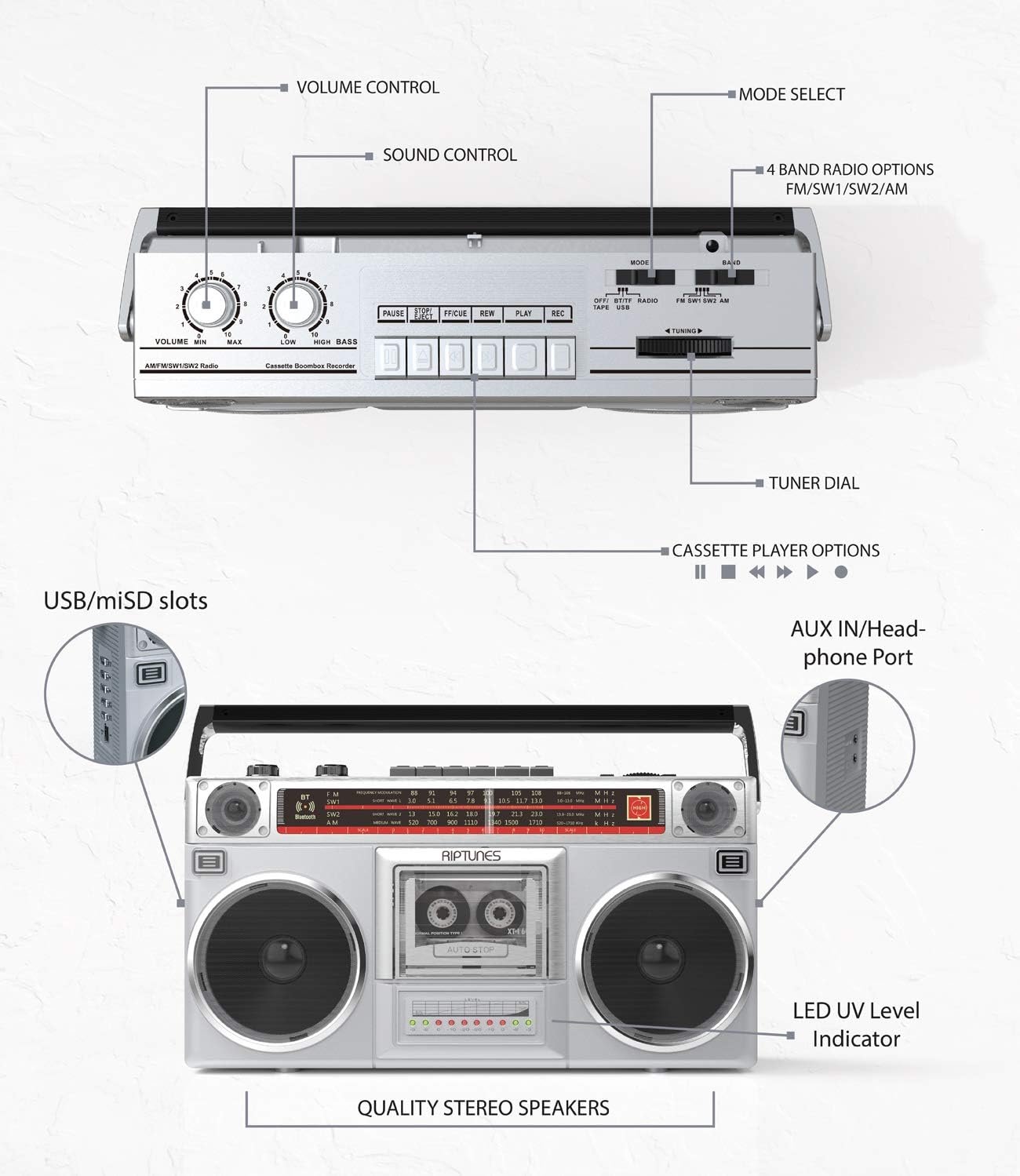 RIPTUNES Boombox Radio Cassette Player Recorder, AM/FM -SW1/SW2 Radio, Wireless Streaming, USB/Micro SD Slots, Aux in, Headphone Jack, Convert Cassettes to USB/SD, Classic 80s Style Retro, Silver - Image 3