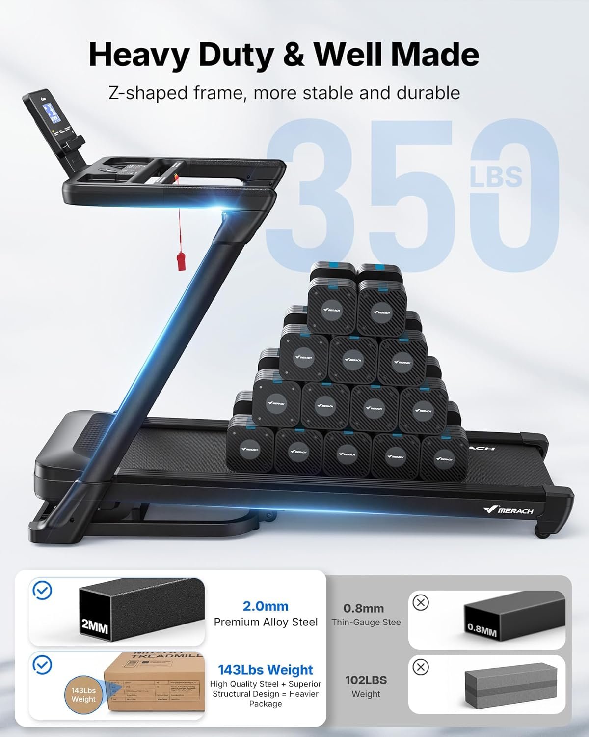 MERACH Treadmill with 15/18% Auto Incline, 55"/47"x18"/19" Wide Belt Treadmills, 0.5-8.7MPH/10MPH 3.5HP Brushless Incline Treadmill for Home, 350LBS Foldable Treadmills with Screen & APP & Heart Rate - Image 6