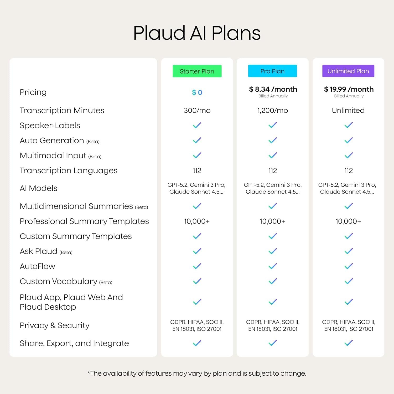 Plaud Note AI Voice Recorder, Voice Recorder w/Case, App Control, AI Transcribe & Summarize, Support 112 Languages, 64GB, Audio Recorder for Lectures, Meetings, Calls, Silver, Non-Pro Version - Image 8