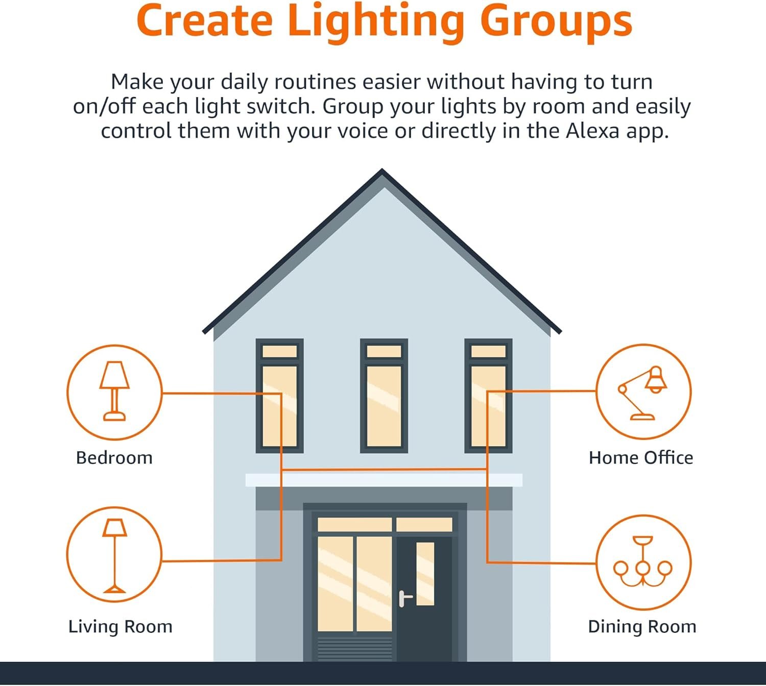 Amazon Basics Smart A19 LED Light Bulb, Color Changing, 9W (60W Equivalent), 800LM, Works with Alexa Only, WiFi 2.4 GHz, No Hub Required, Mood Lighting, Energy Efficient, 1-Pack - Image 6