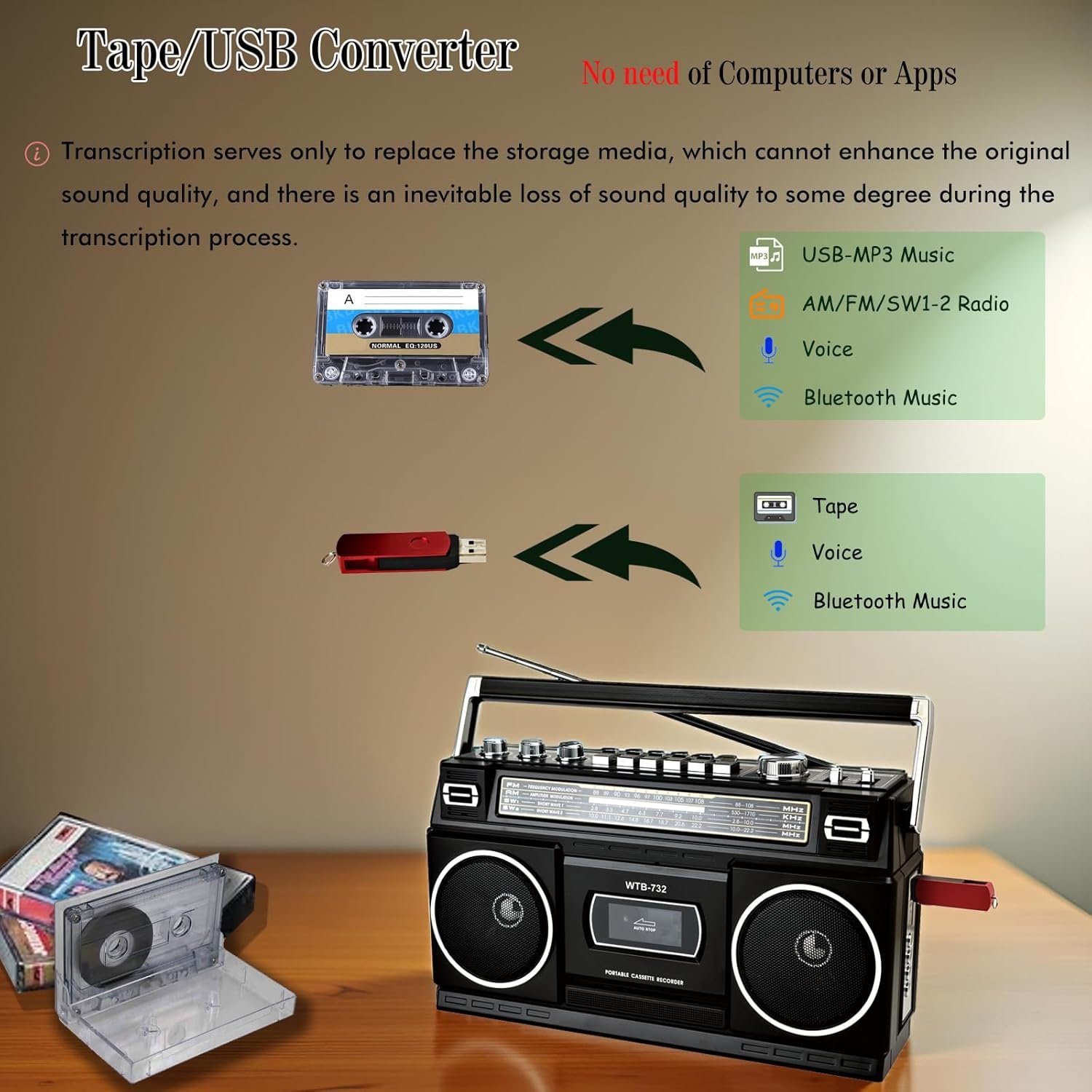 Retro Classic 80s Style Portable Boombox with Cassette Player Recorder, AM/FM/SW1/SW2 Radio, Bluetooth, USB/Micro SD Slots, Headphone Jack, 24W Dual Full-Range High Bass Speakers - Image 6
