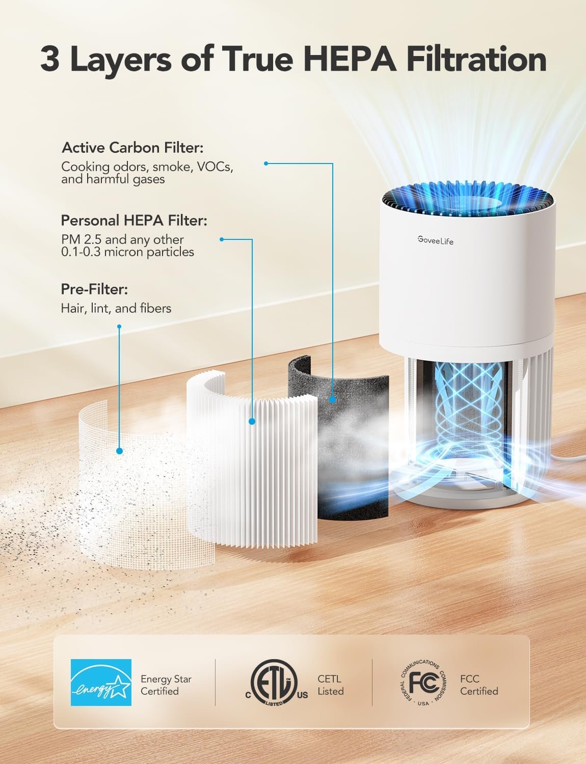 GoveeLife Mini Air Purifier for Bedroom, Smart Filter Air Purifier with App Alexa Control for Pet Hair, Odors, Pollen, HEPA Portable Air Cleaner with 3 Speeds, 2 Modes, Timer, Aroma for Home - Image 6