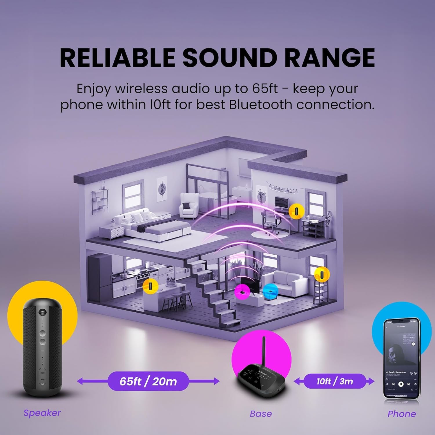 Avantree Harmony 2 – Multi-Room Wireless Speaker System with Bluetooth & Wired Inputs, Easy Setup, Expandable, 30ms Low-Latency Sync for Whole-Home, Meeting Rooms & Small Indoor Events - Image 4