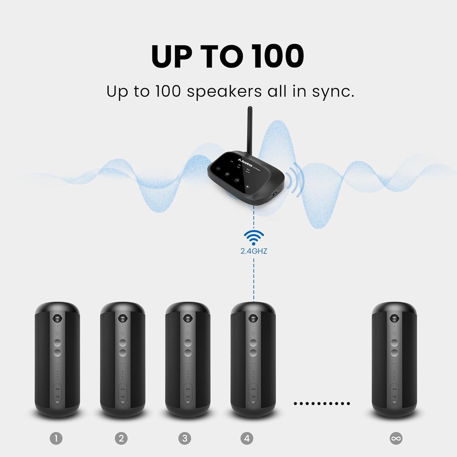 Avantree Harmony 2 – Multi-Room Wireless Speaker System with Bluetooth & Wired Inputs, Easy Setup, Expandable, 30ms Low-Latency Sync for Whole-Home, Meeting Rooms & Small Indoor Events - Image 7