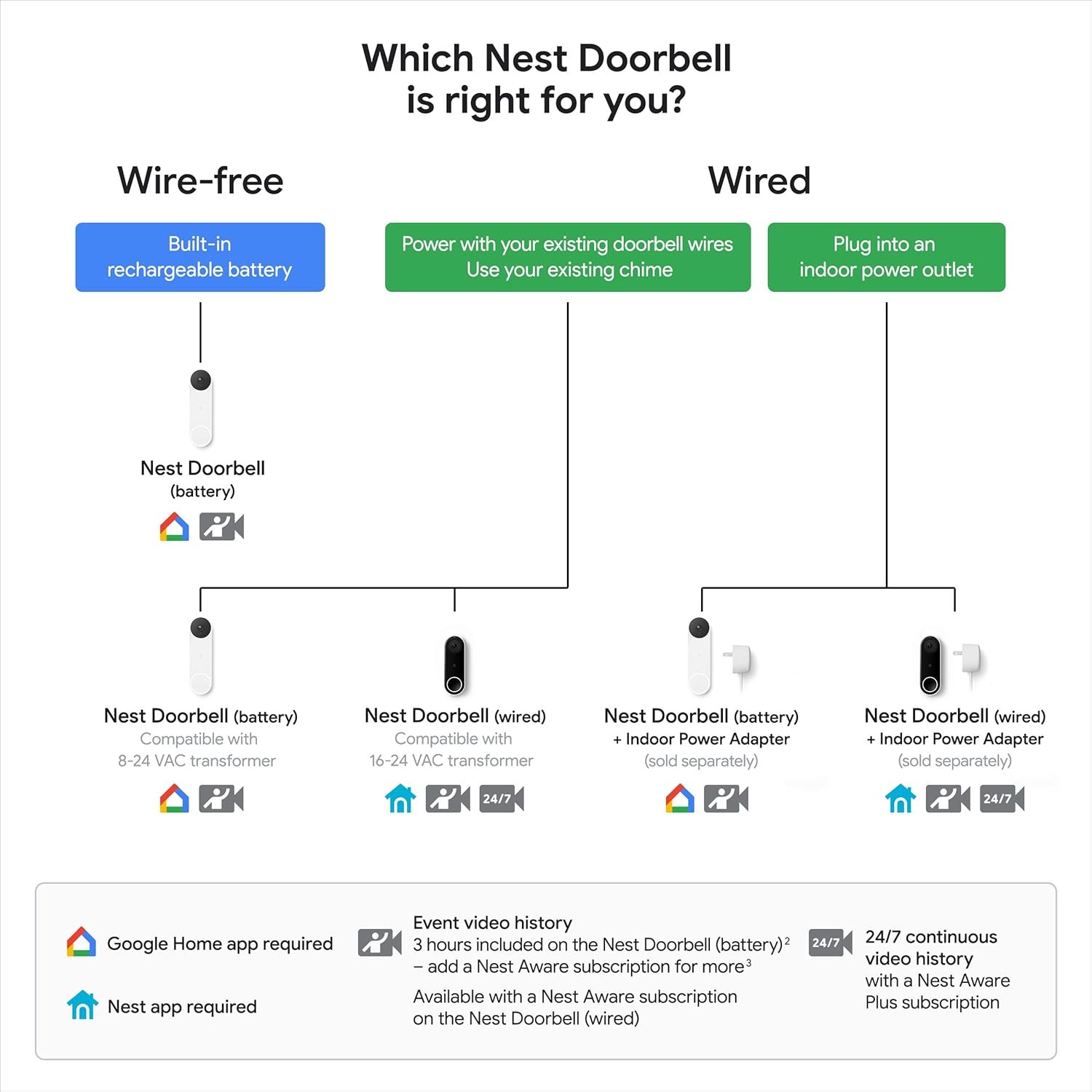 Google Nest Doorbell (Battery) - Ivy - Image 11