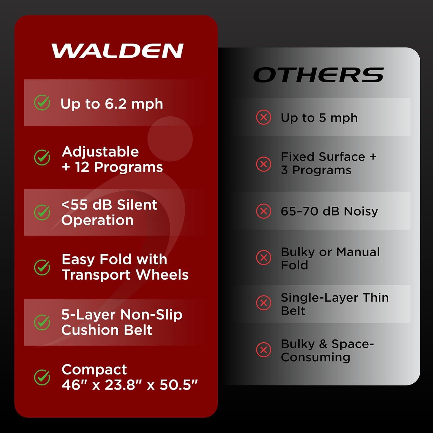 Folding Electric Treadmill with Handle Folding Treadmills - Foldable Running Treadmill LCD Screen - 6.2mp/h corredora electrica Walden Sports - Image 5