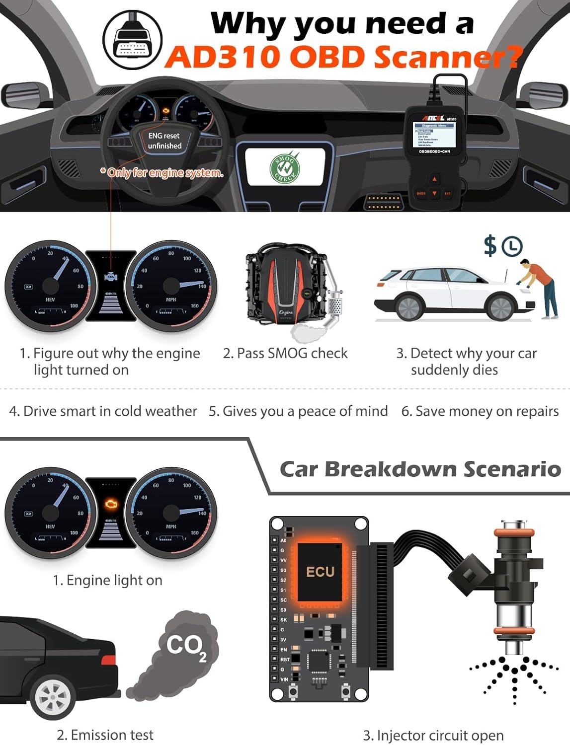 ANCEL AD310 Classic Enhanced Universal OBD II Scanner Car Engine Fault Code Reader CAN Diagnostic Scan Tool, Read and Clear Error Codes for 1996 or Newer OBD2 Protocol Vehicle (Black) - Image 2