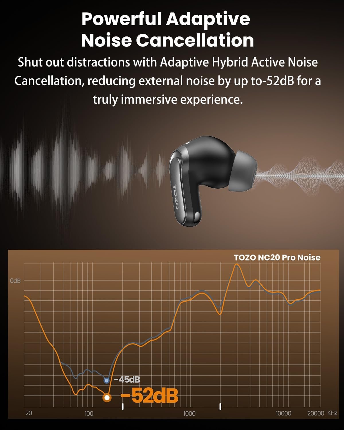 TOZO NC20 Pro Active Noise Cancelling Wireless Earbuds with Smart Touch Screen, LDAC Hi-Res Audio, Stereo Bass, 6 Mics AI Call Ear Buds, 80H Playtime, IPX8 Waterproof, 32 EQ via App, Wireless Charging - Image 5