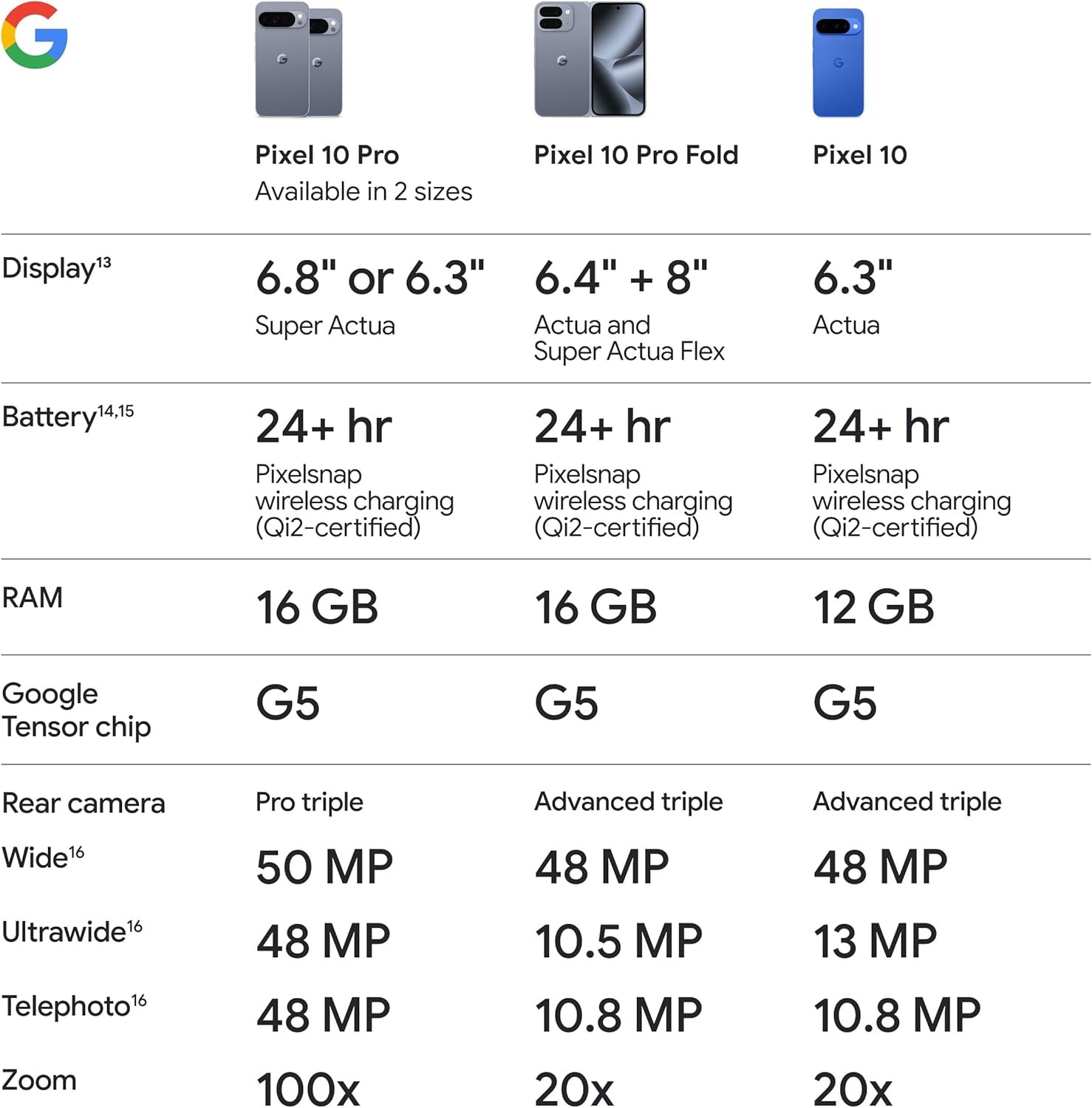 Google Pixel 10 - Unlocked Android Smartphone - Gemini AI Assistant - Advanced Triple Rear Camera, Fast-Charging 24+ Hour Battery, and 6.3" Actua Display - Frost - 128 GB (2025 Model) - Image 10