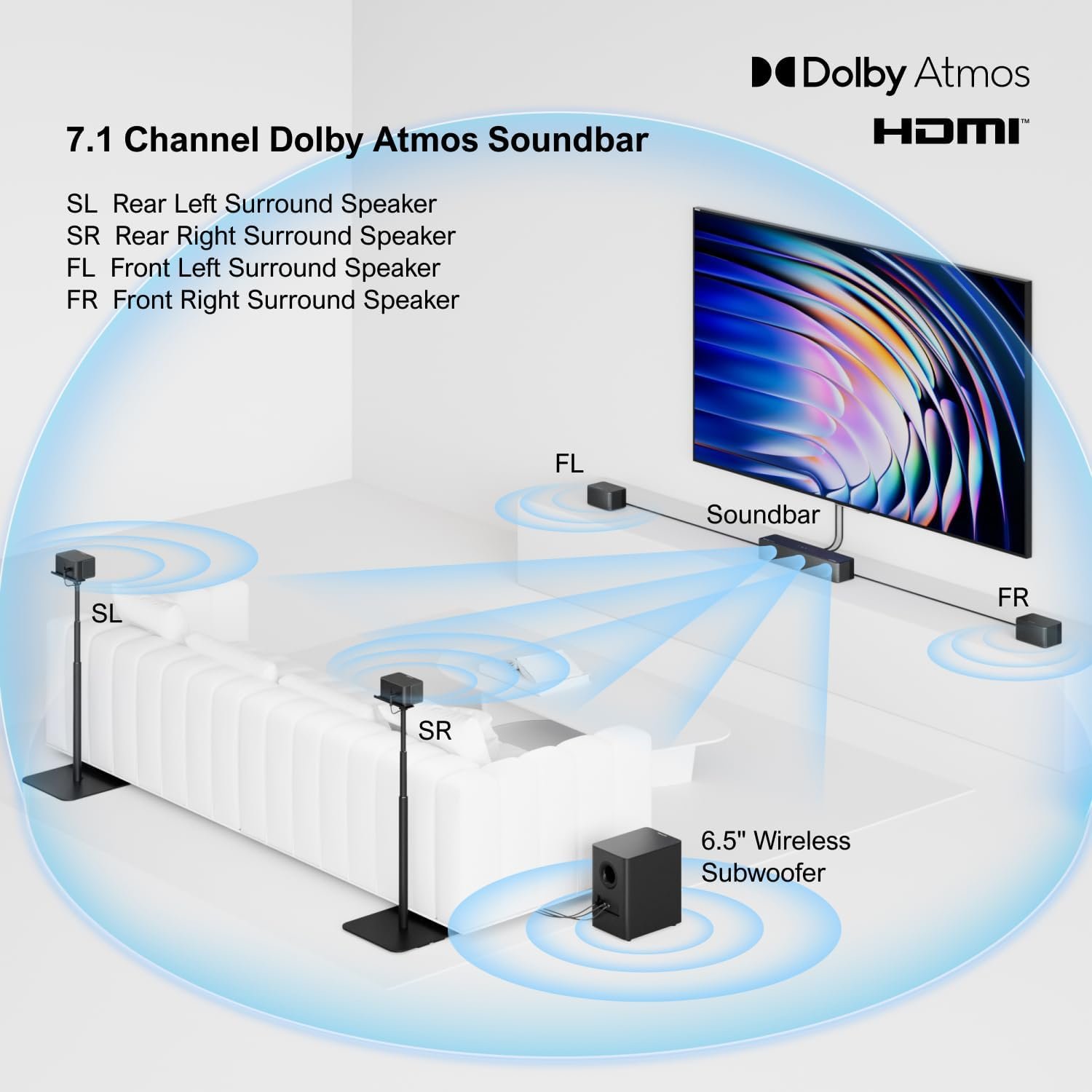 ULTIMEA 7.1Ch Soundbar with Dolby Atmos, APP Control, Surround Sound System for TV, 4 Wired Surround Speakers, Sound Bar for TV with 6.5" Wireless Subwoofer, Soundbar for TV, Poseidon D80 Upgraded - Image 2