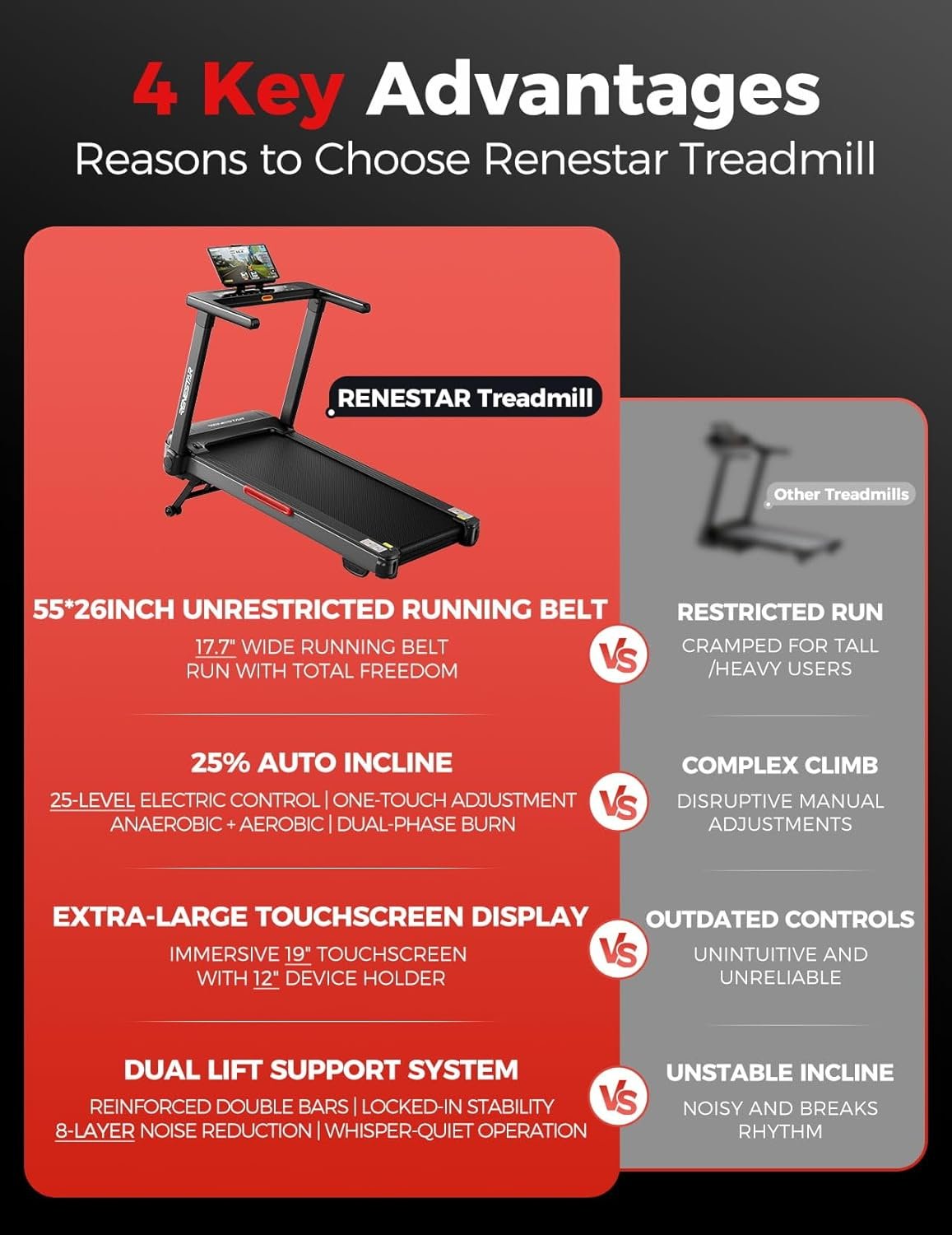 Renestar Treadmill for Home with 25% Auto Incline - 8.5MPH Max Speed, Extra Large LED Touchscreen, 300LBS Capacity, Bluetooth Speaker, 3.5HP Home Office Treadmills for Running Jogging Walking - Image 5