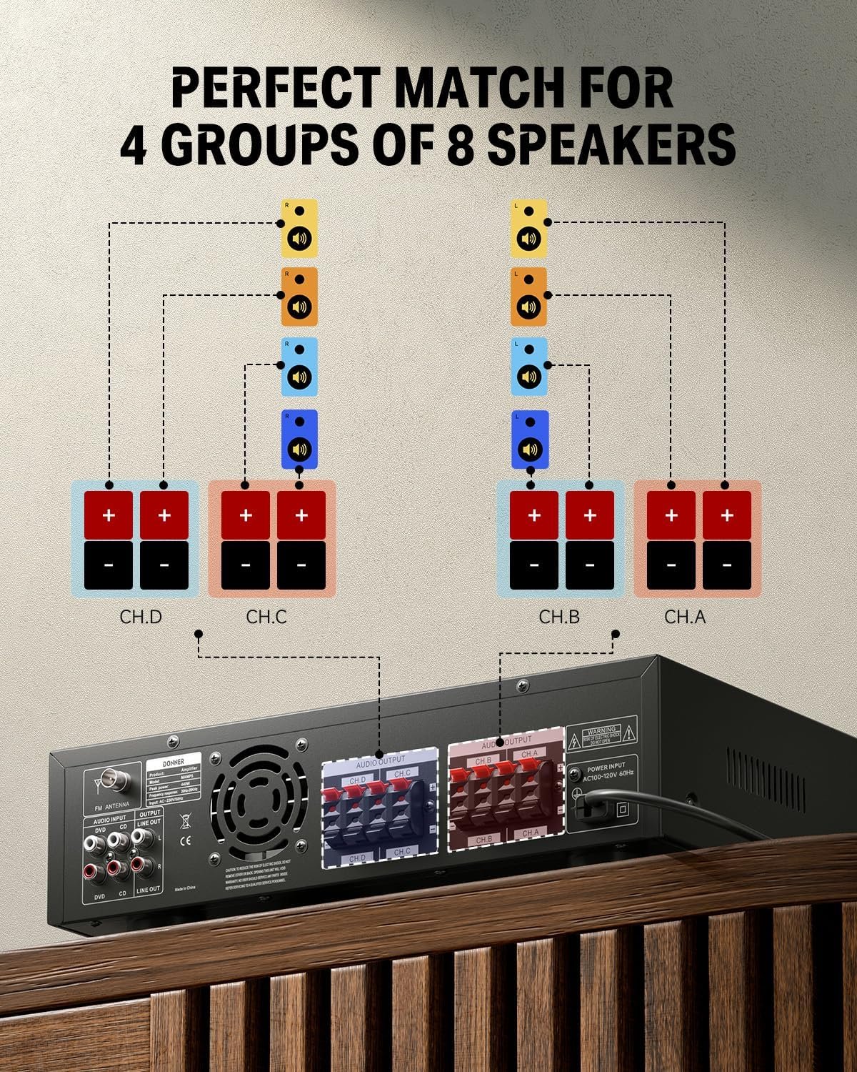 Donner Bluetooth 5.0 Stereo Audio Amplifier Receiver, 4 Channel 440W Peak Power Home Theater Stereo Receiver with USB, SD, FM, 2 Mic in Echo, RCA, LED, Speaker Selector for Studio, Home - MAMP5 - Image 3