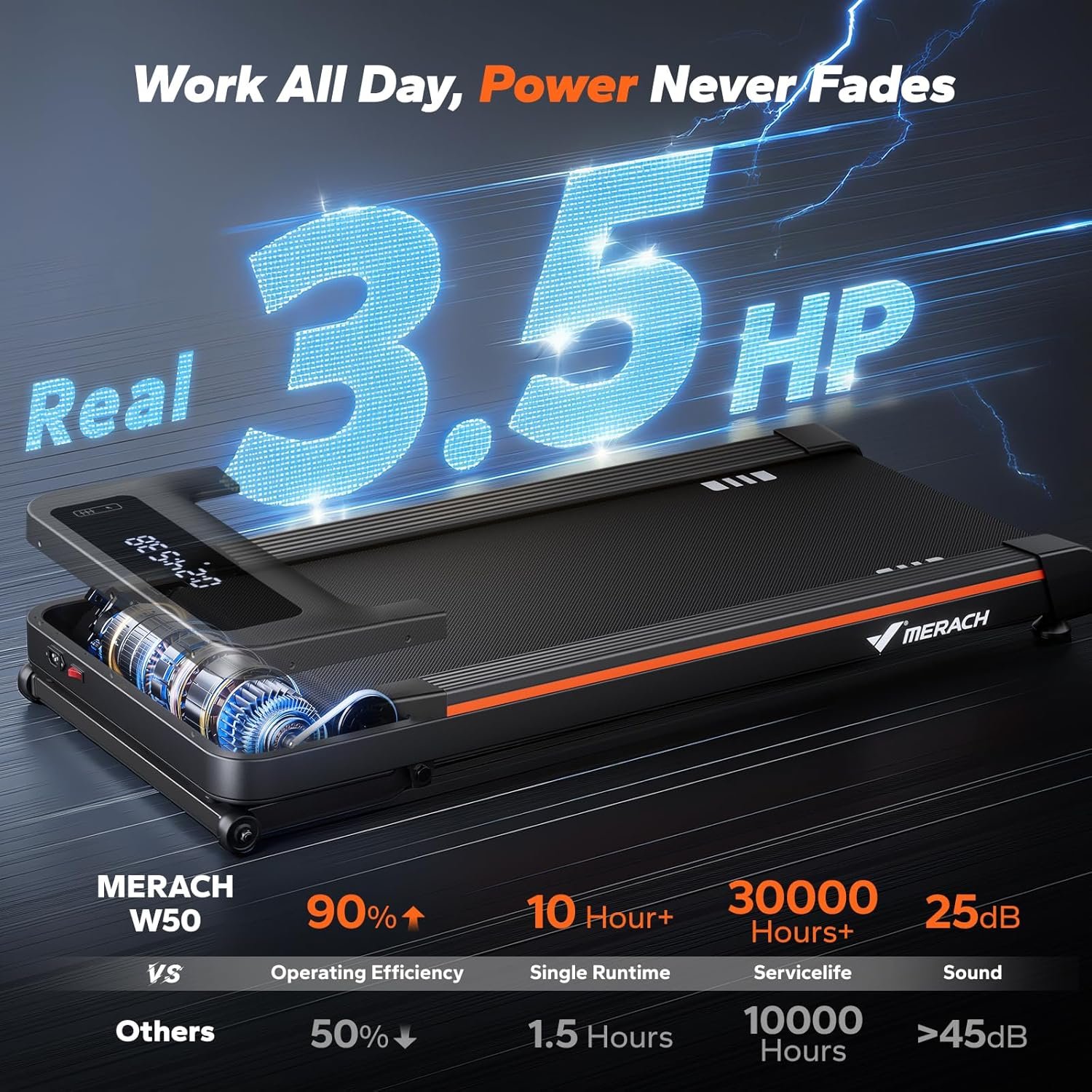 MERACH W50 Walking Pad Treadmills for Home, 12% Auto Incline, 400lbs Capacity, 3.5HP Super Quiet Brushless, 16.5"x41.3" Spacious Running Belt, Under Desk Treadmill with Remote & LED - Image 3