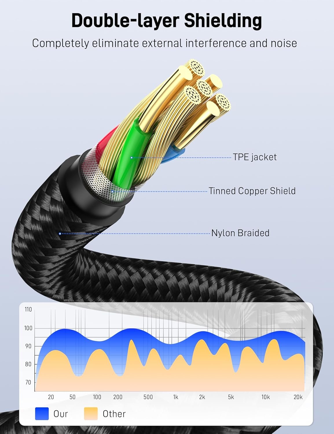 1/4" to Dual RCA Audio Cable 3.3FT, 6.35mm Stereo Jack to RCA Male Audio Y Splitter Cable for AV Receiver, Amplifier, Speaker. - Image 7